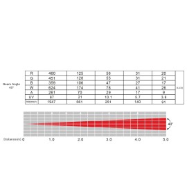 ADJ Ultra Hex Par3