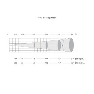 ADJ Mega TRI Bar