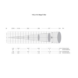 ADJ Mega TRI Bar