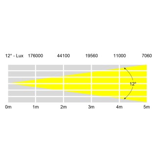 Evora 1000 Spot
