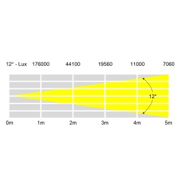Evora 1000 Spot