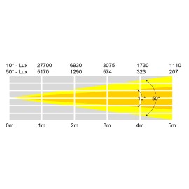 MP 60 LED Fresnel CW (White Housing)