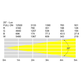 Tour Batten Quad