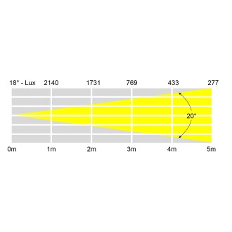 Tour Batten TW