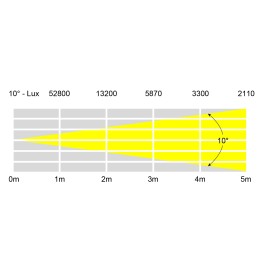 Fusion 100 Spot MKII (White Housing)