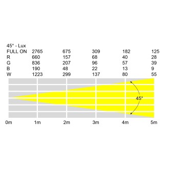 Spectra Flood Q6