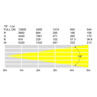 Spectra Par Q12B