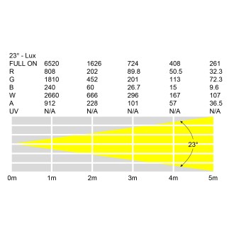 Spectra Par 6HEX10 Exterior Fixture