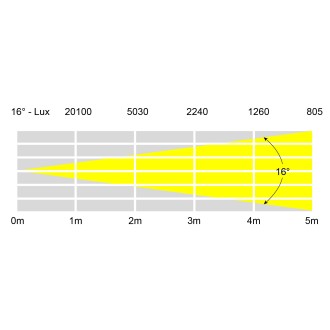 Endura WW50 COB Exterior Fixture
