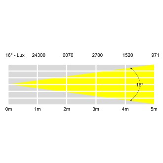 Endura WW100 COB Exterior Fixture