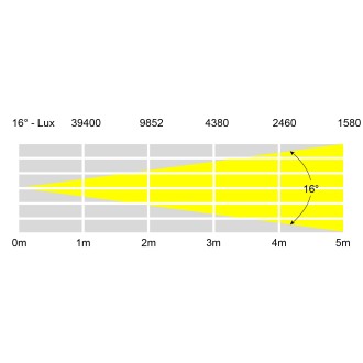 Endura CW100 COB Exterior Fixture