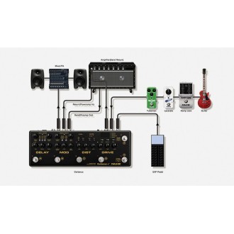 Nux NUX Cerberus Guitar Effect