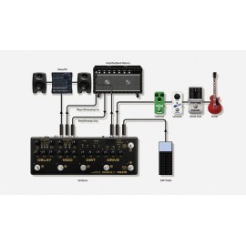 Nux NUX Cerberus Guitar Effect