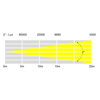 Kudos 700 Beam
