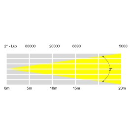 Kudos 700 Beam