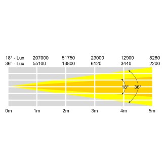 ALBA 18/36 W, 250W 3200K LED Profile, Black