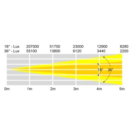 ALBA 18/36 W, 250W 3200K LED Profile, Black
