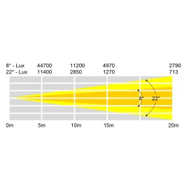 CANTO 1200MSR Discharge Followspot Kit