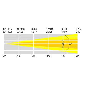 Stage Par ACZ 200 3200K