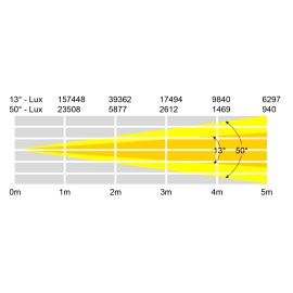 Stage Par ACZ 200 3200K