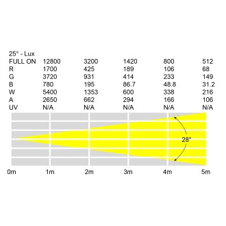 Spectra Par 12HEX10 PRO Exterior Fixture