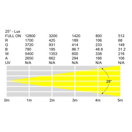 Spectra Par 12HEX10 PRO Exterior Fixture