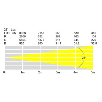 Spectra Par 12T3 Exterior Fixture