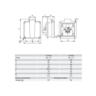 13A Panel Mount Socket - 1020-5s