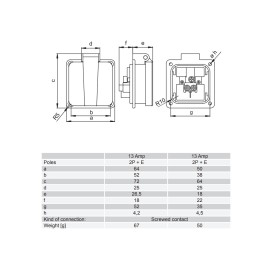 13A Panel Mount Socket - 1020-5s