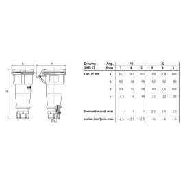16A 110V 2P+E IP44 AM-TOP Connector (509)