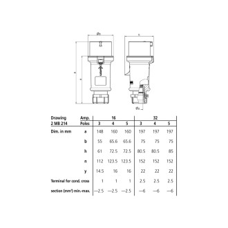 32A 230V 2P+E IP4 ProTOP Plug (160)