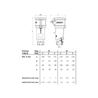 32A 230V 2P+E IP4 ProTOP Connector (122)