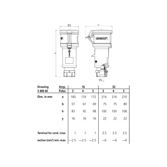 32A 400V 4P+E IP44 ProTOP Connector (16A)