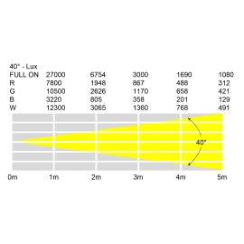 Astra 12 Quad Par