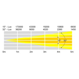 Stage Par CZ 100 5700K