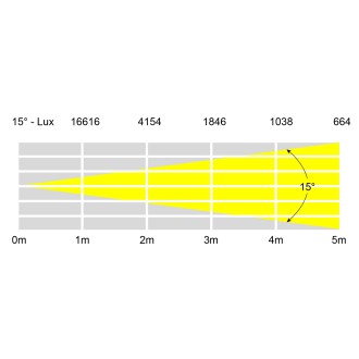Aspect XL Exterior Amber Feature Light (White Housing)