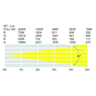 Spectra Q40 MKII Exterior Fixture