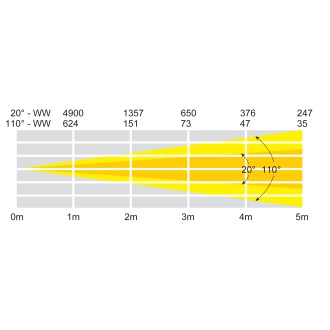 LEDJ Slimline 1WW20 COB (Black Housing)