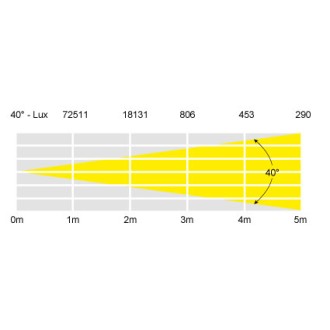 Visio Billboard Light BL-14-3CW D40