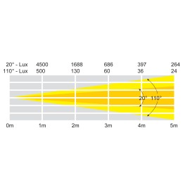 LEDJ Slimline 1T36 COB (Black Housing)