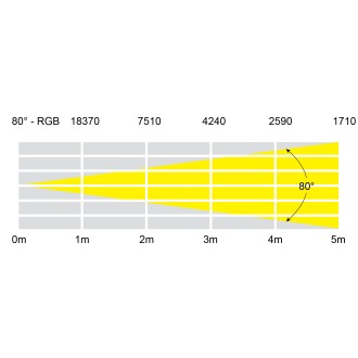 eLumen8 COB LED Matrix Tri Pixel Panel 25