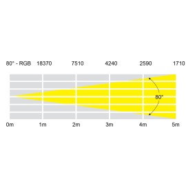 eLumen8 COB LED Matrix Tri Pixel Panel 25