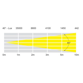 LEDJ Performer 18 RGBWA (18 x 10W)