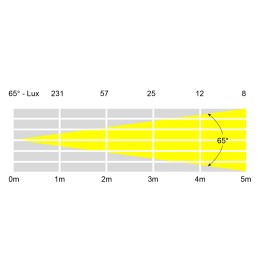 LEDJ UV Spectra Batten