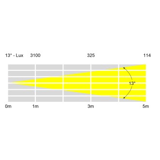 Equinox Fusion Spot