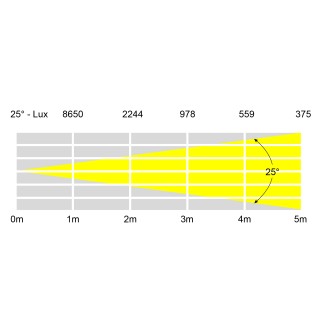LEDJ Intense 9HEX10 LED Slim Par