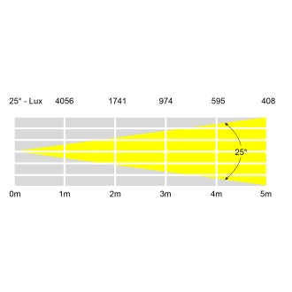 LEDJ Pixel Storm 12 Tri Batten